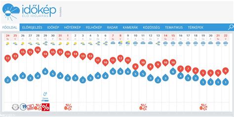 15 napos időjárás előrejelzés zalaegerszeg|Zalaegerszeg 15 napos időjárás előrejelzés